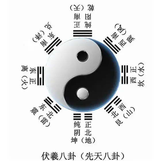 中国周易风水研究院(为什么易学培训机构多?)插图2 中国周易风水研究院(为什么易学培训机构多?)