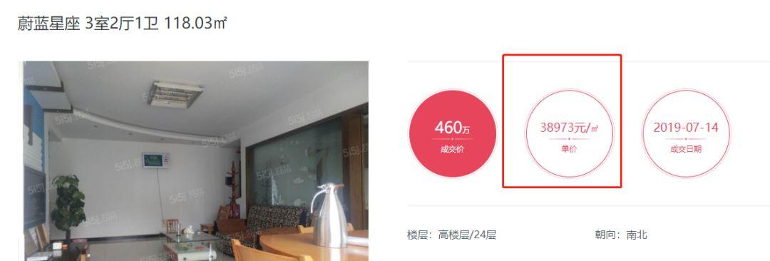中北蔚蓝星座(中北蔚蓝星座连跌3个月,)插图4 中北蔚蓝星座(中北蔚蓝星座连跌3个月,)
