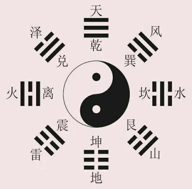 易经如何算卦(《易经》学习基本常识(二))插图1 易经如何算卦(《易经》学习基本常识(二))