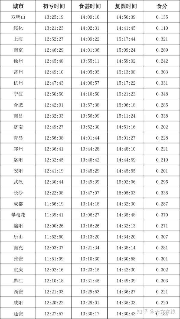 日环食是什么意思(全国全境都可以看到日偏食)