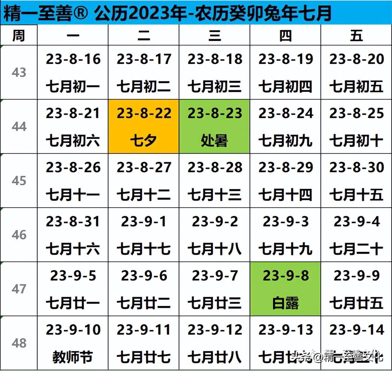 农历日历查询(农历癸卯兔年四月)插图8 农历日历查询(农历癸卯兔年四月)