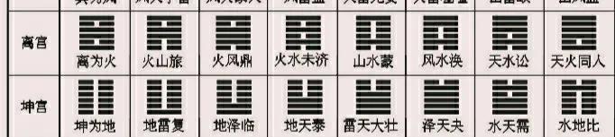 易经如何算卦(《易经》学习基本常识(二))插图5 易经如何算卦(《易经》学习基本常识(二))