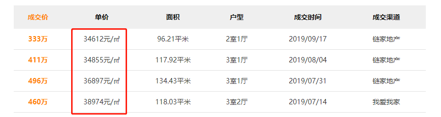 中北蔚蓝星座(中北蔚蓝星座连跌3个月,)插图7 中北蔚蓝星座(中北蔚蓝星座连跌3个月,)