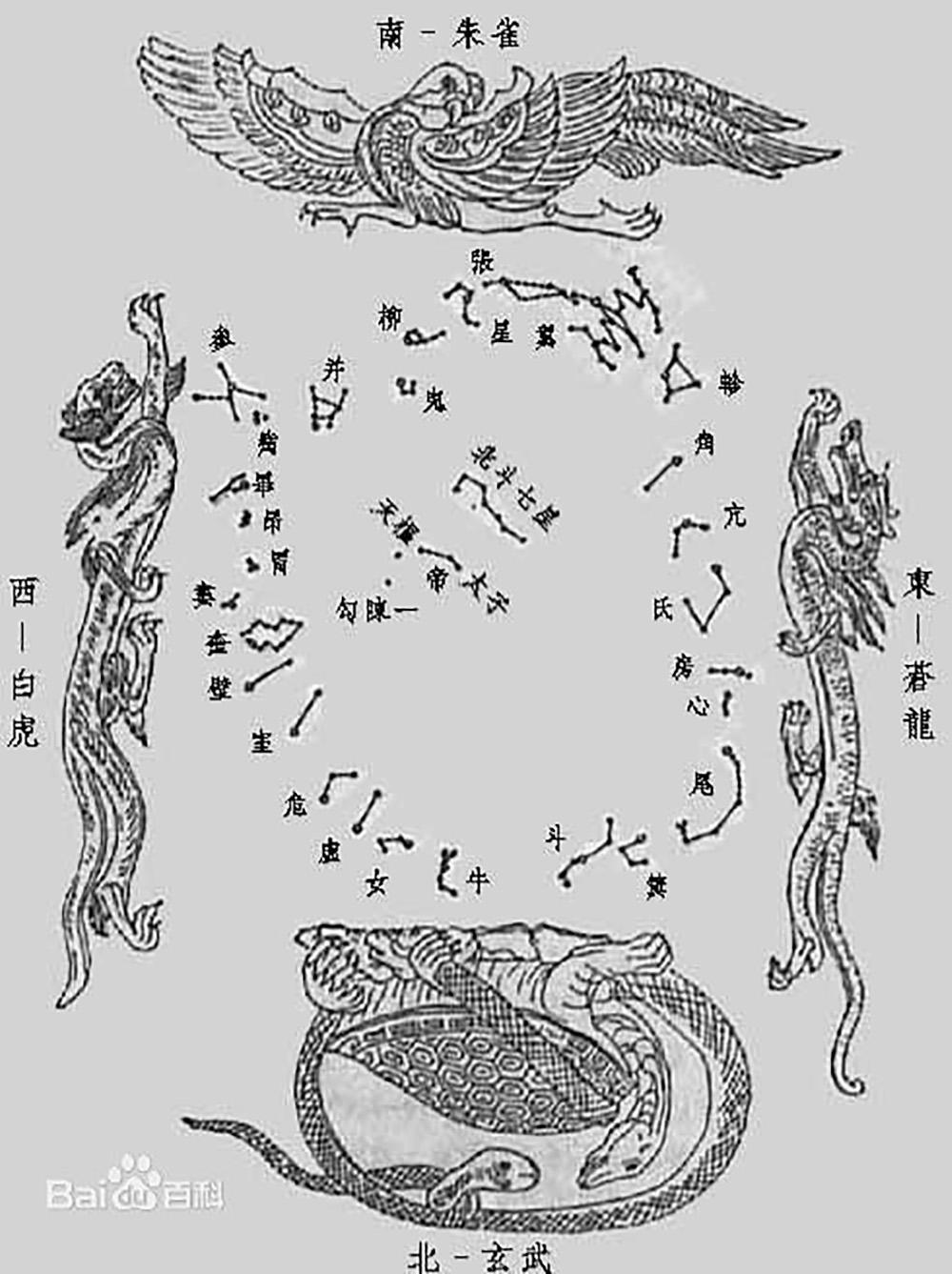 万年历星座查询(天仓十三星:天仓十三星,天仓十三星)插图2 万年历星座查询(天仓十三星:天仓十三星,天仓十三星)